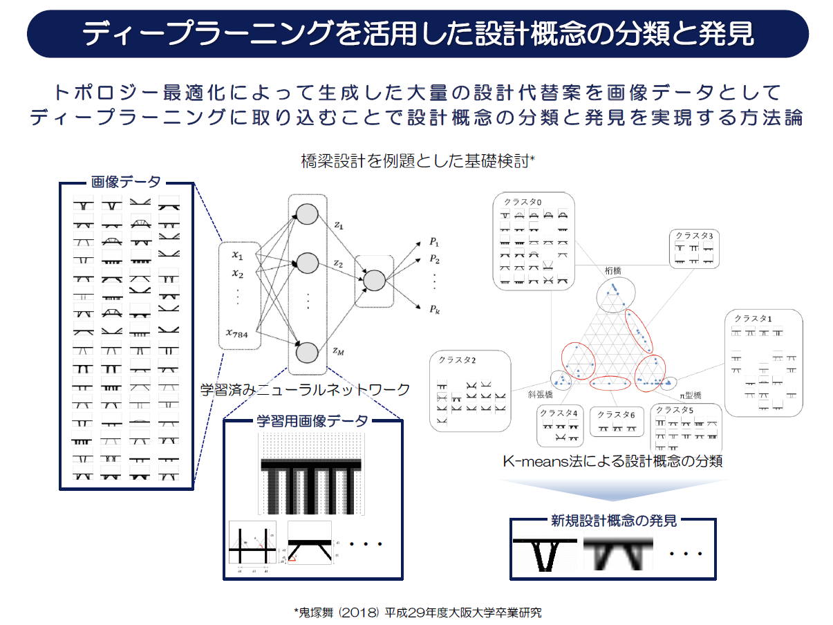 研究