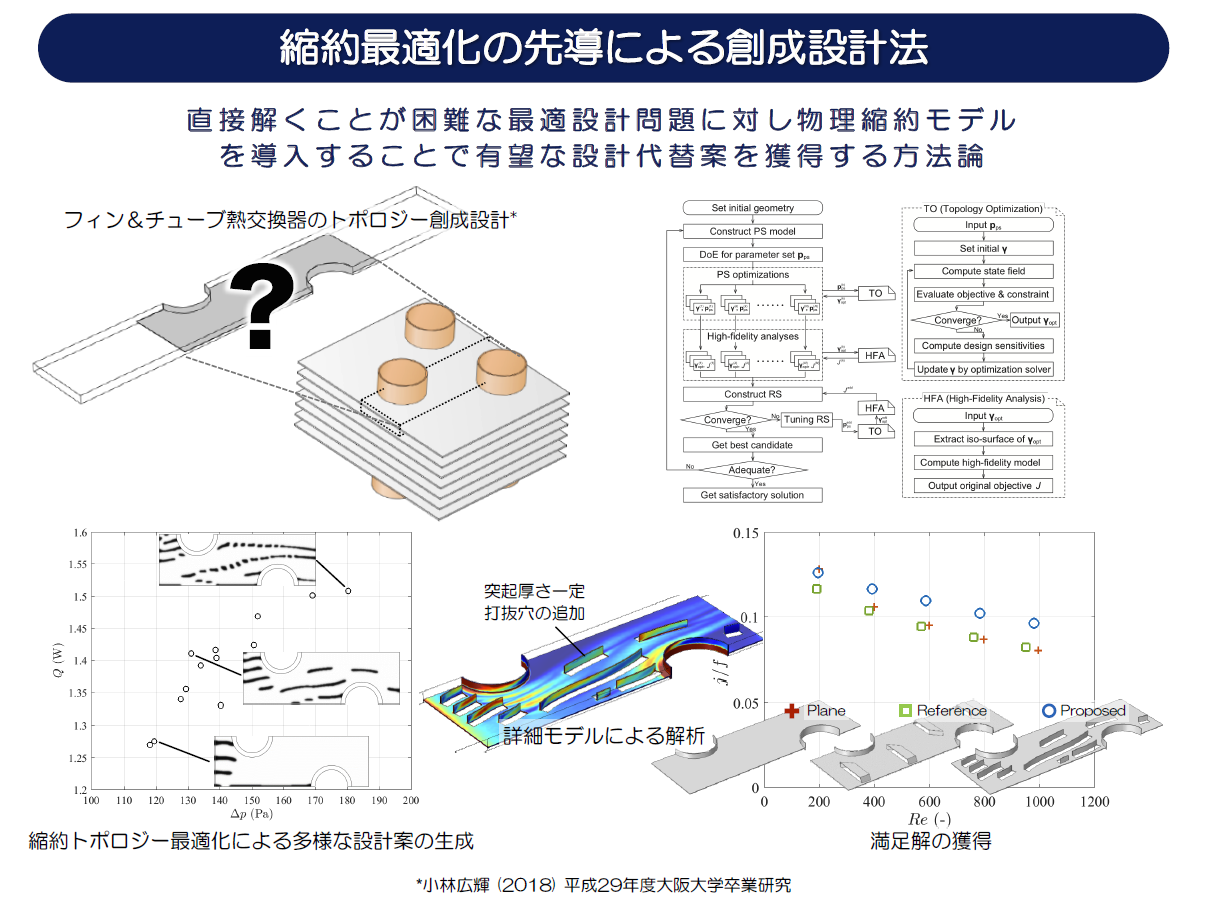 研究