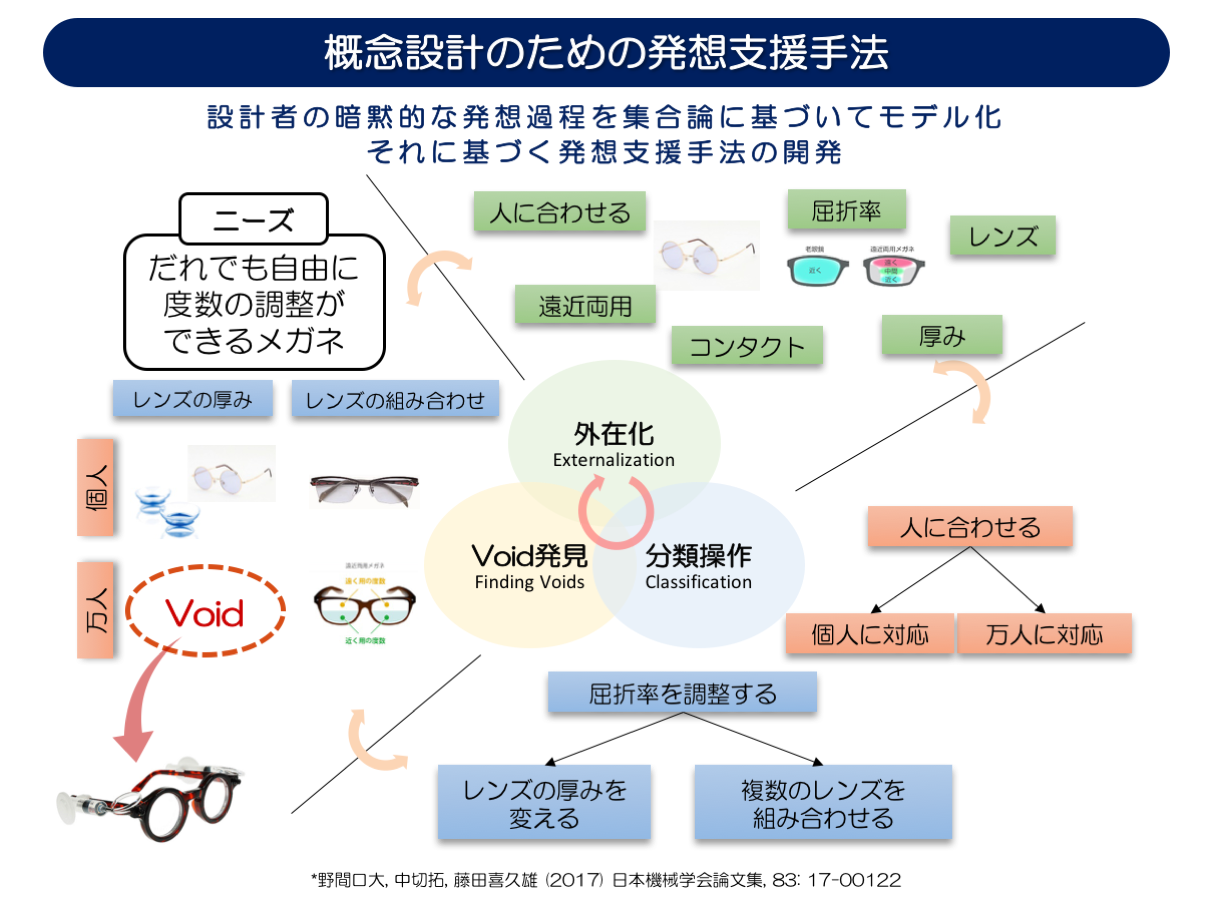 研究