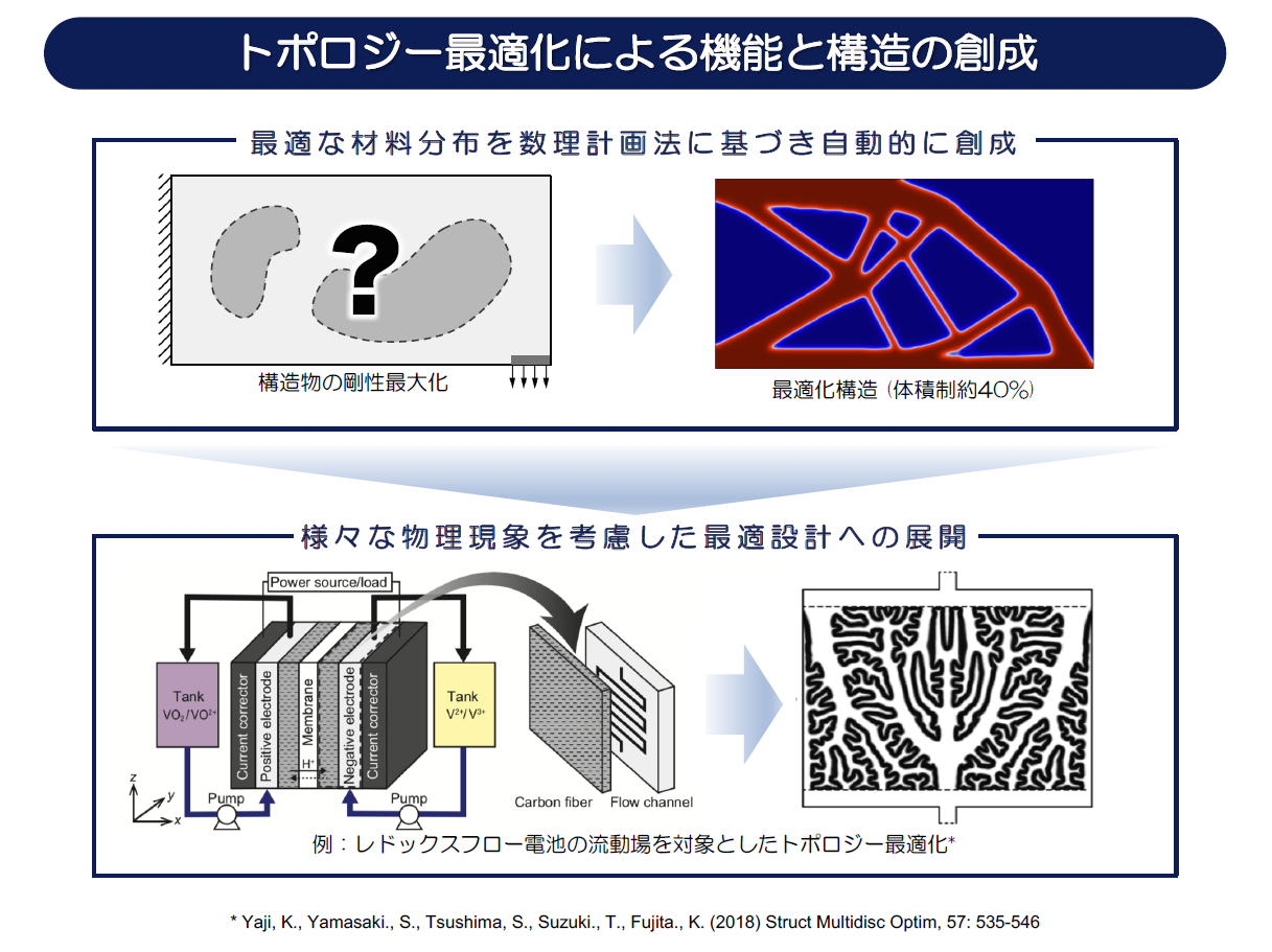 研究